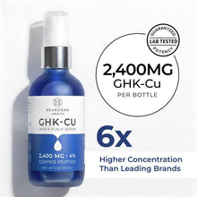 Load image into Gallery viewer, Copper Peptide Hair + Scalp Serum | GHK CU Hair Treatment