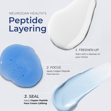 Load image into Gallery viewer, GHK-Cu Copper Peptide Face Cream