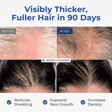 Load image into Gallery viewer, Copper Peptide Hair + Scalp Serum | GHK CU Hair Treatment